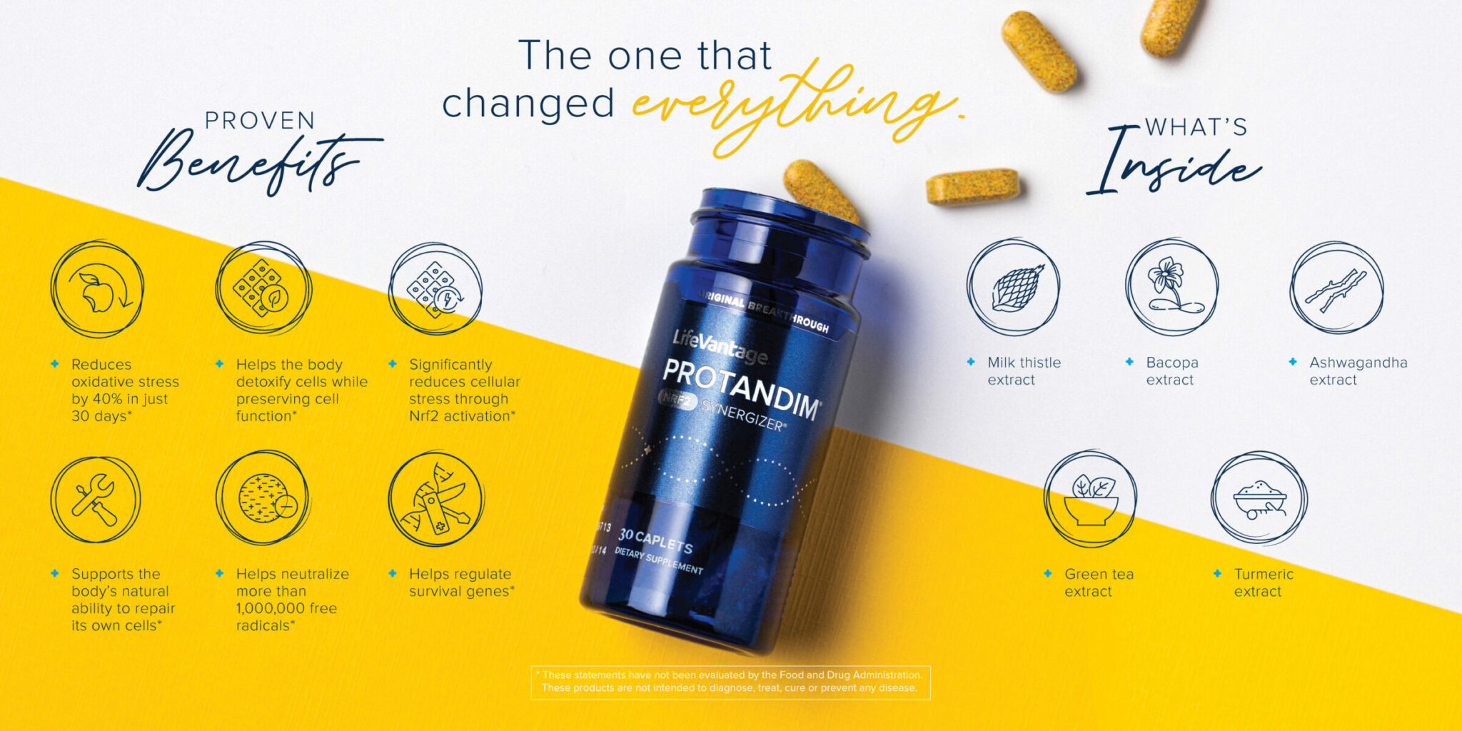 Protandim NRF2 published research infographic